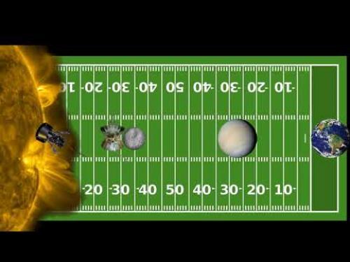 Animation of a football field with planets superimposed on top to show distance between Sun and Parker Solar Probe
