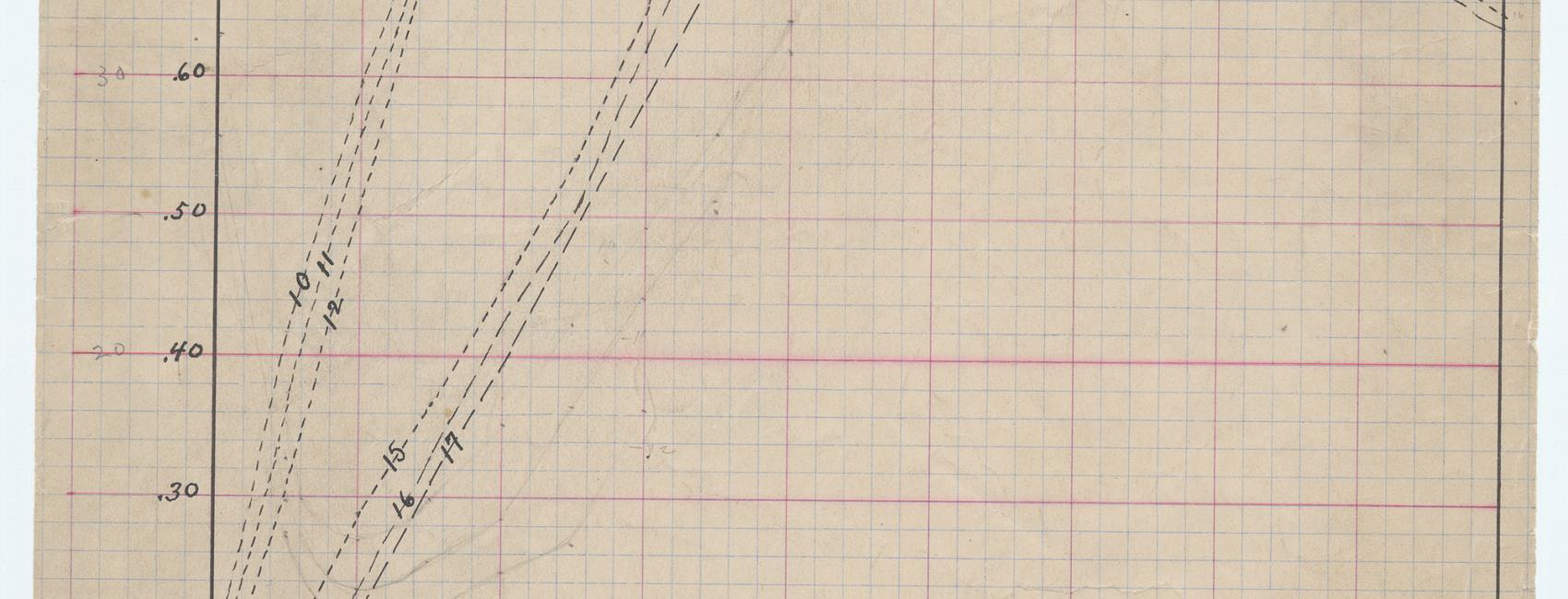 Wright Wind Tunnel Test Data